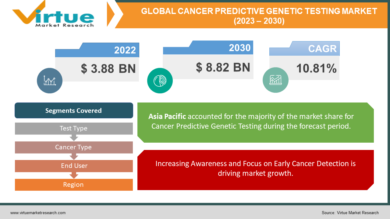 GLOBAL CANCER PREDICTIVE 